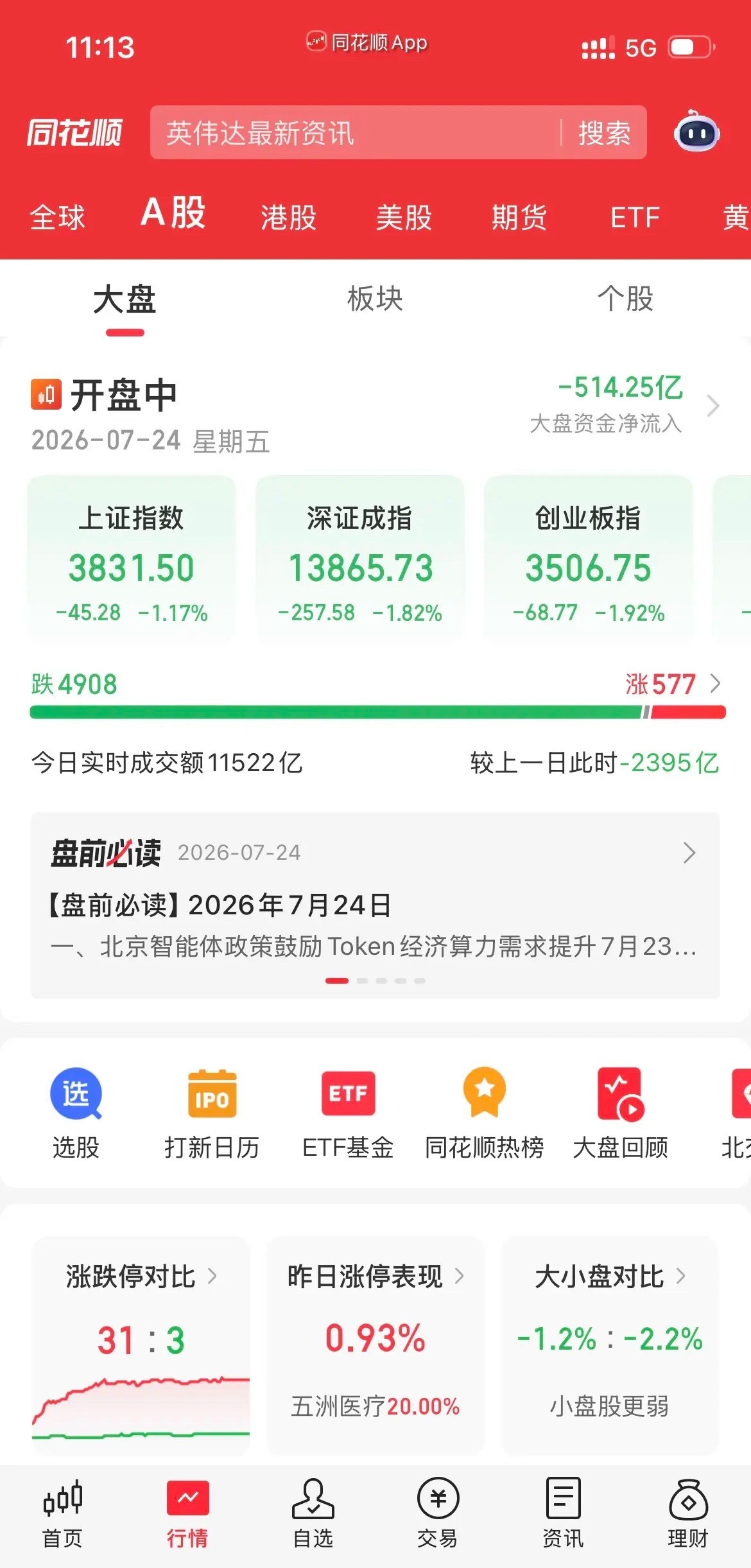 血洗！5000家待涨！内资疯狂卖出500多亿，时隔4个月成交量预估今天全天要再度
