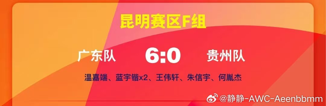 广东青训 U18 6-0贵州，U16 2-1天津未来可期！恒大青训广东足球 U1