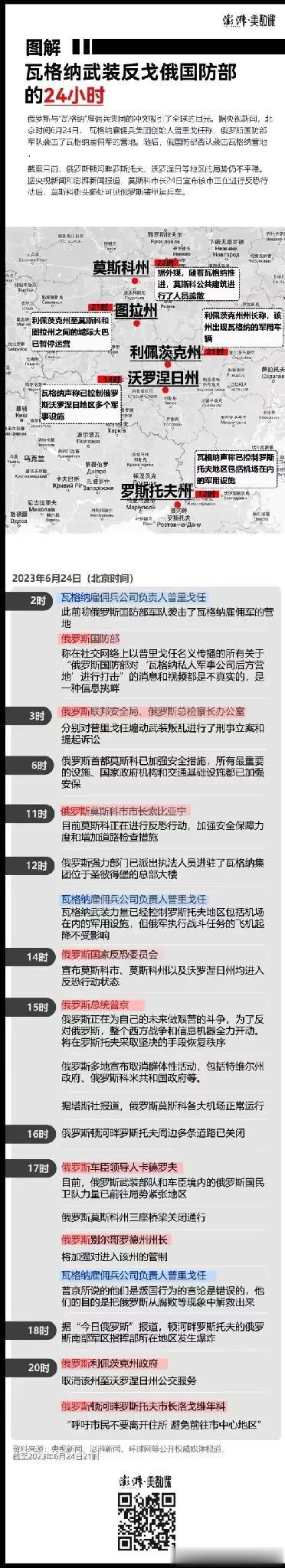 回放，俄罗斯瓦格纳的“24小时兵变发展路时间图” 