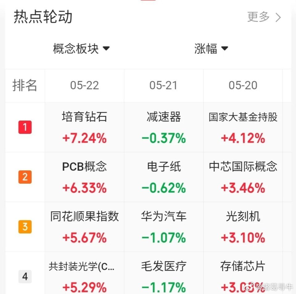 5月22日趋势上涨人气股票点评：1. 京东方A：主力换手积极，继续看涨。2. 大