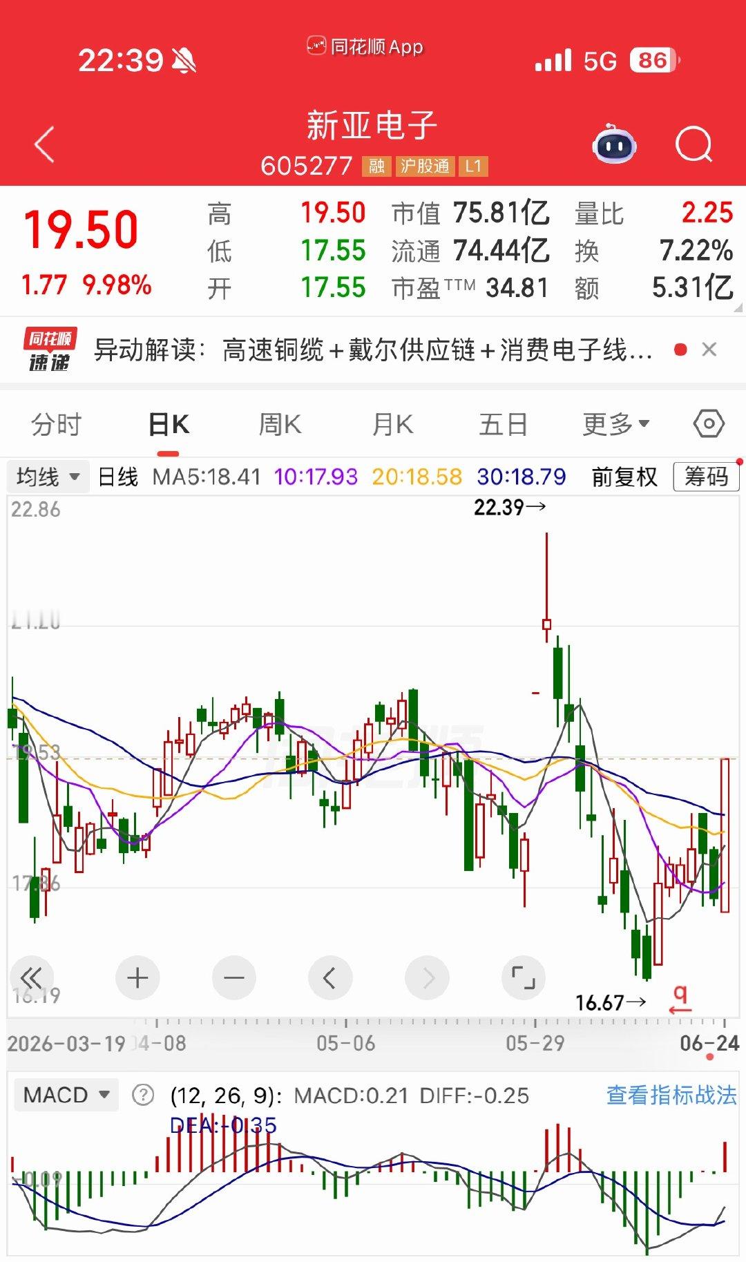 明日有望继续热门的三个标的仅供参考，不做投资建议 