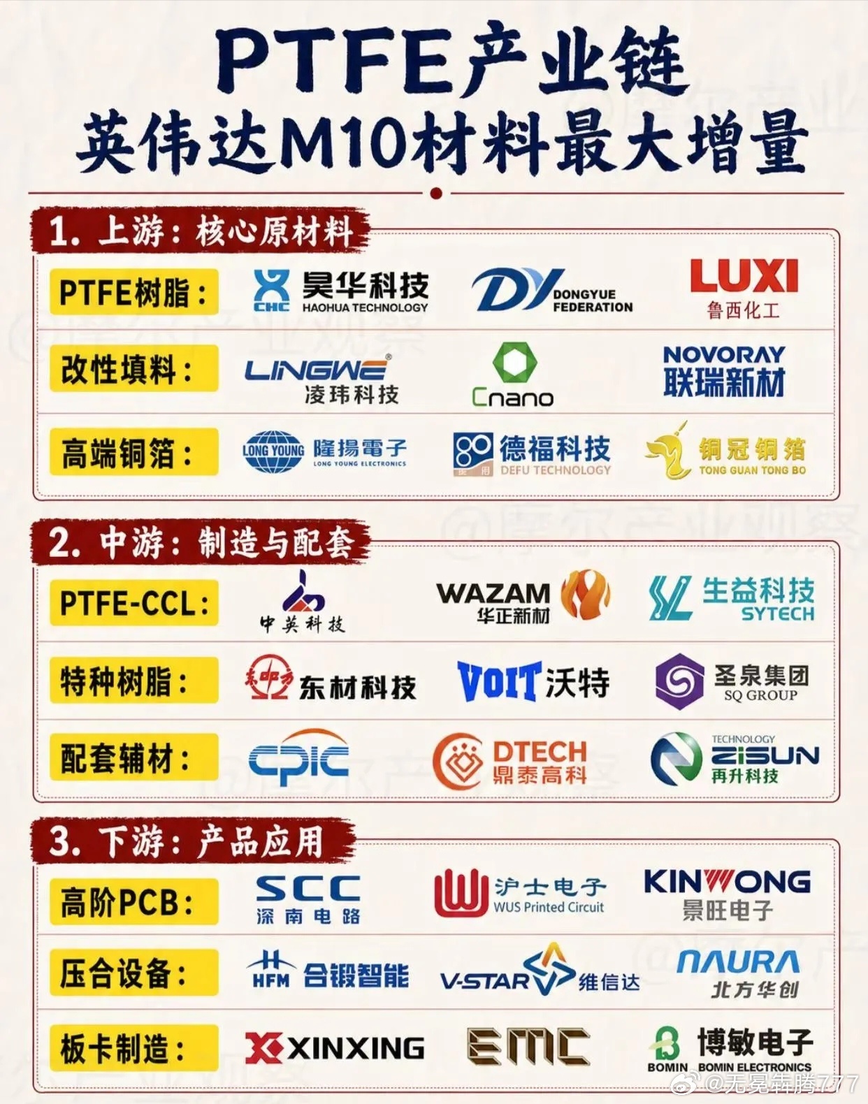 分享图片 