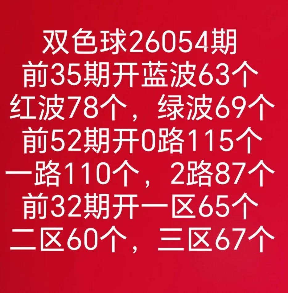 分析数据
全区走势图
历史同期走势图
七乐彩和大乐透开奖数据有号开出
