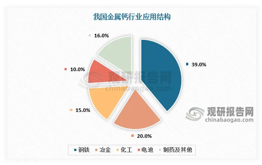 能耗双控+环保从严倒逼升级，金属钙行业加速集约化绿色转型，产业集聚格局成型
 