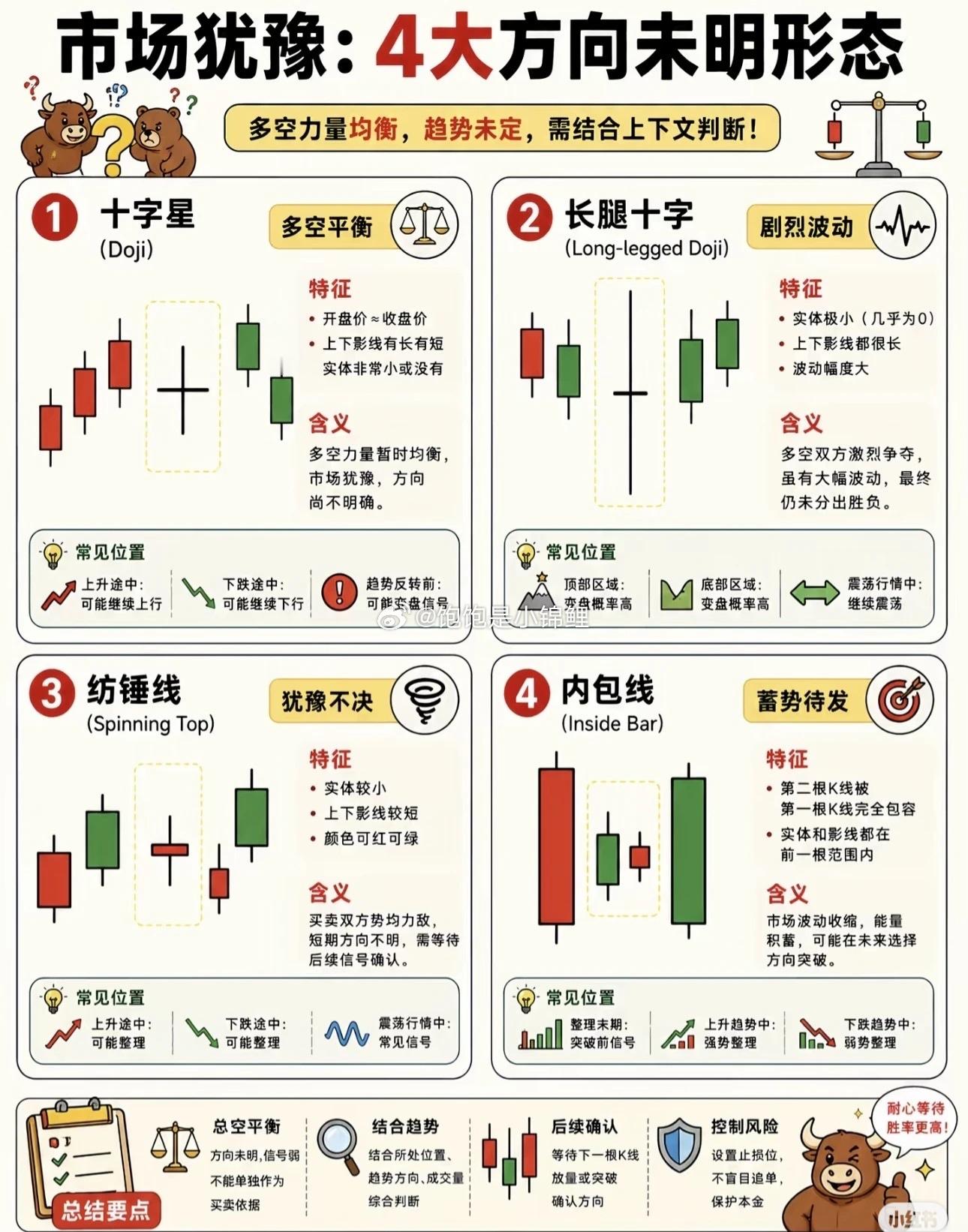 继续学习！股票