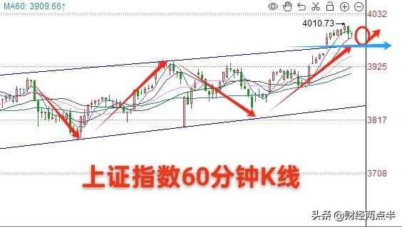 A股回落到3988点，尾盘明显了，不出意外的话，明天A股可能这样走

今天大盘短