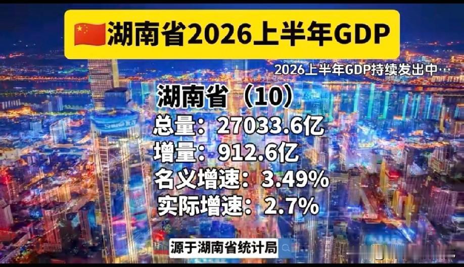 湖南省2026年上半年经济发展表现水平情况，图片里属于湖南省2026年上半年的经