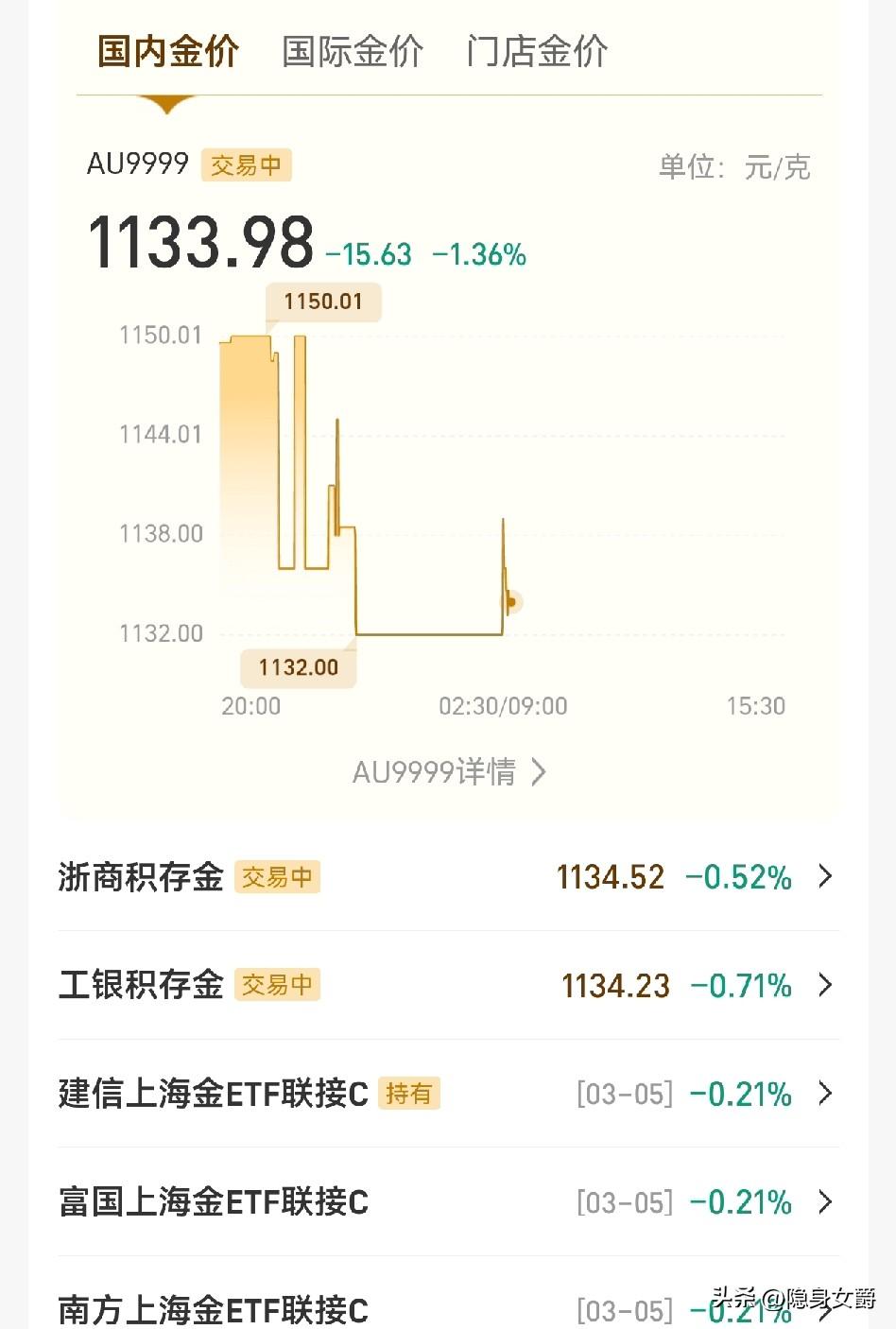 黄金的“资金避险”功能已失效了，
中东那边伊朗在大闹天宫，把美国的大使馆都炸了，