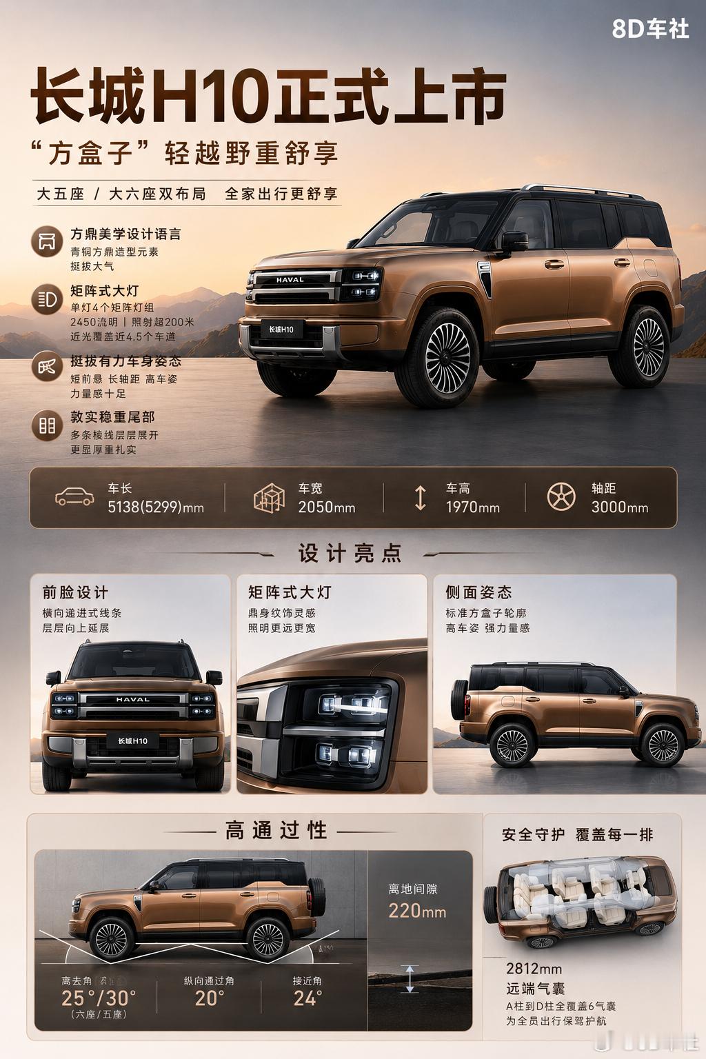 长城H10正式上市｜方盒子轻越野家用SUV 核心亮点解读8月5日，长城H10正式
