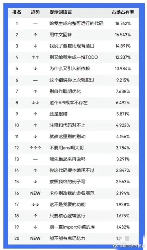 搬家最舍不得的是原来住处旁边的理发店，又快又好又便宜 