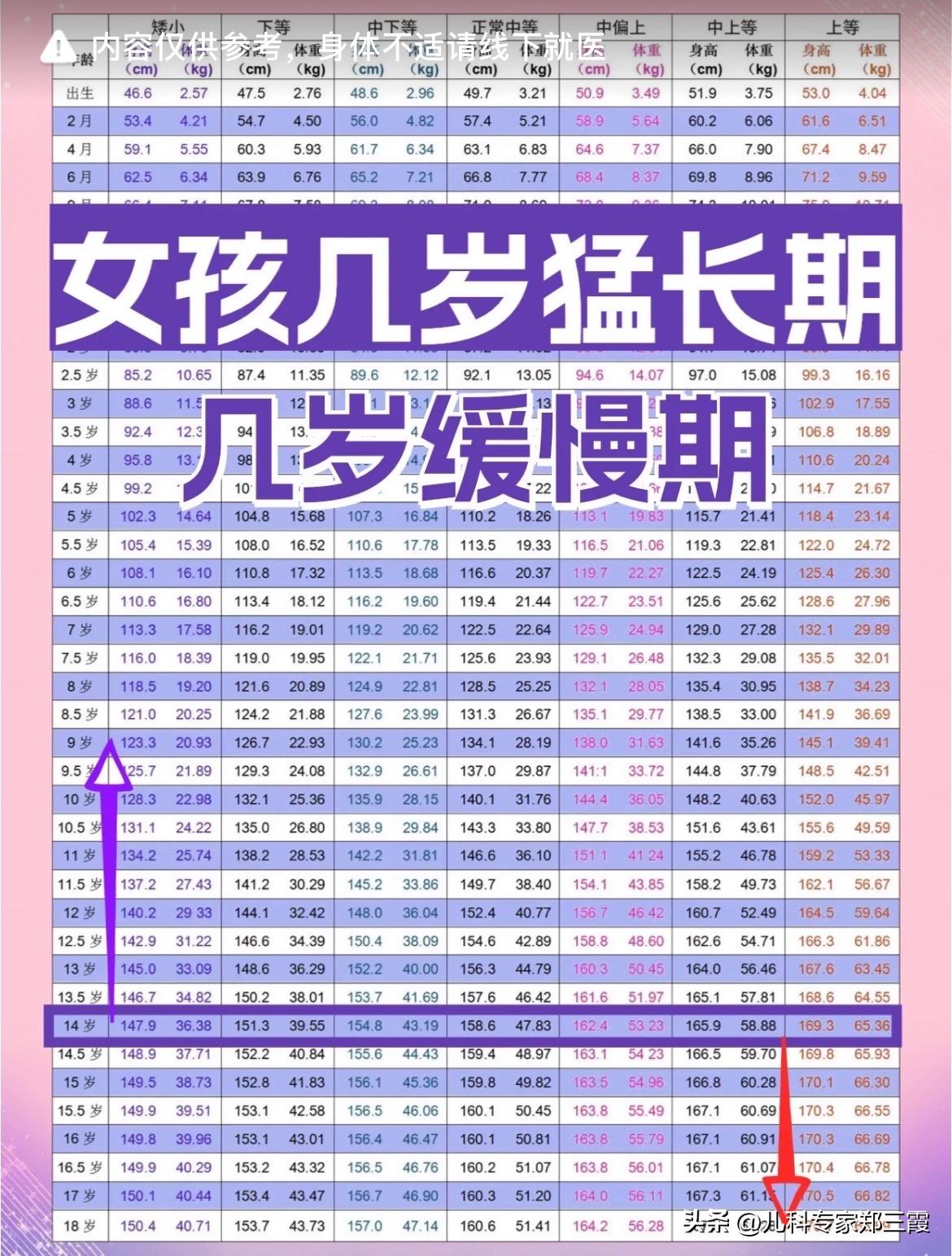 我家孩子能长多高？几岁开始猛长？几岁就不长了？
 
一般来说，孩子往往在10周岁