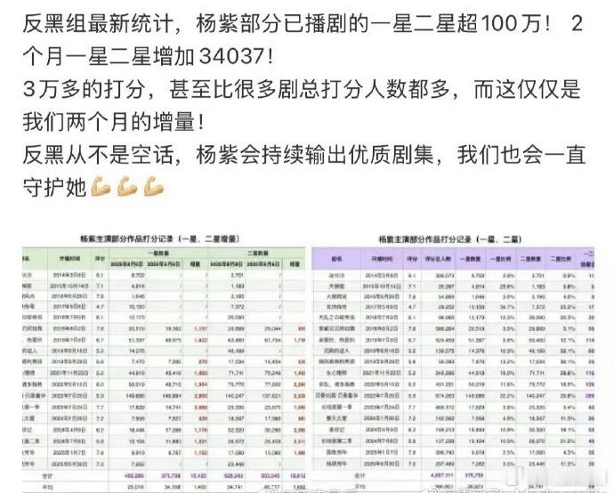 杨紫已播剧两个月内新增3w多低分……这就很能说明问题了，如果平台不能改变这种情况