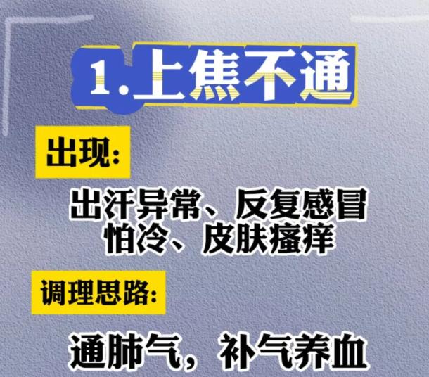 三焦不通各有表现，上中下堵在哪一眼能看出来