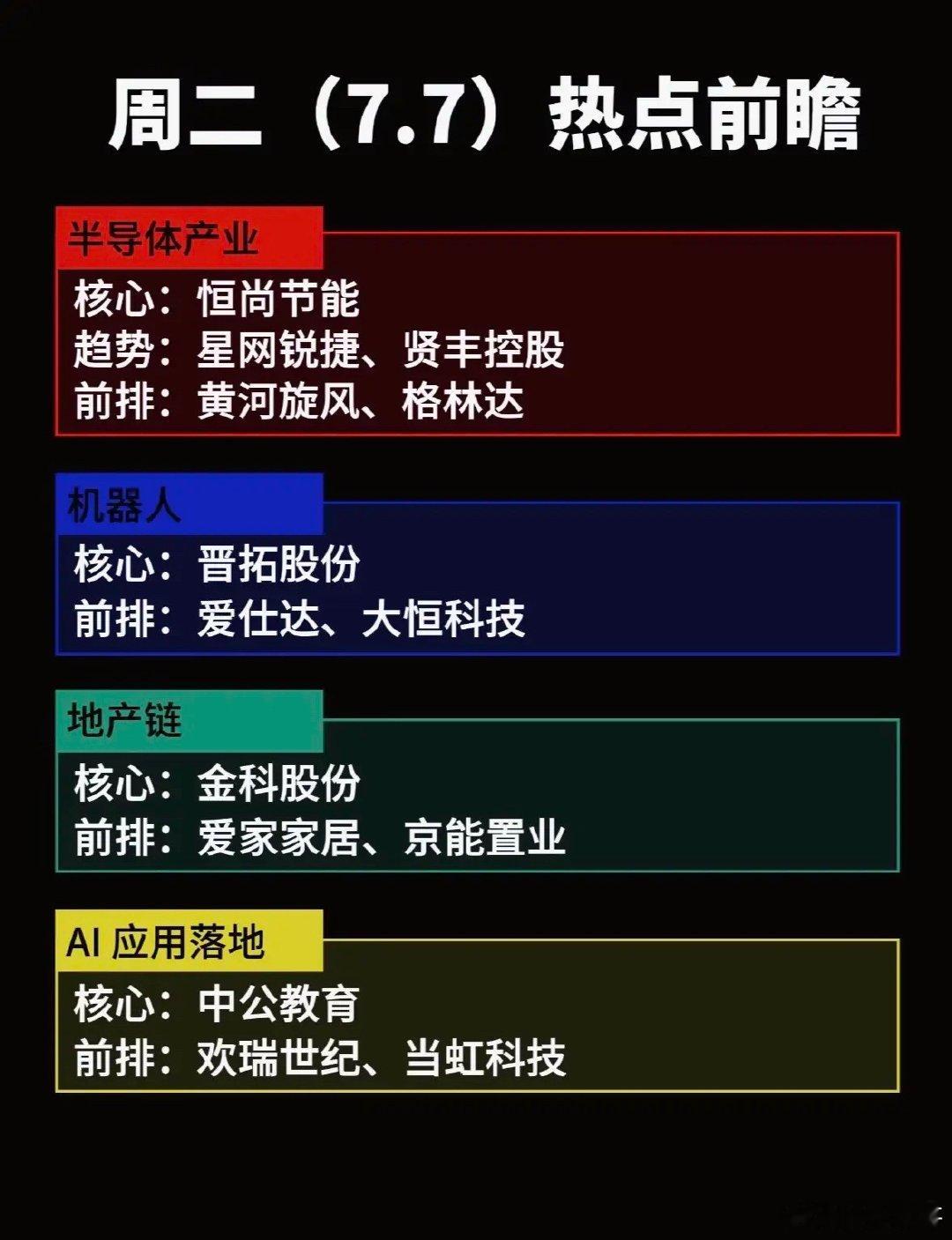 7月7日周二热点前瞻：半导体、机器人、地产链、AI应用落地7月7日周二热点前瞻涵