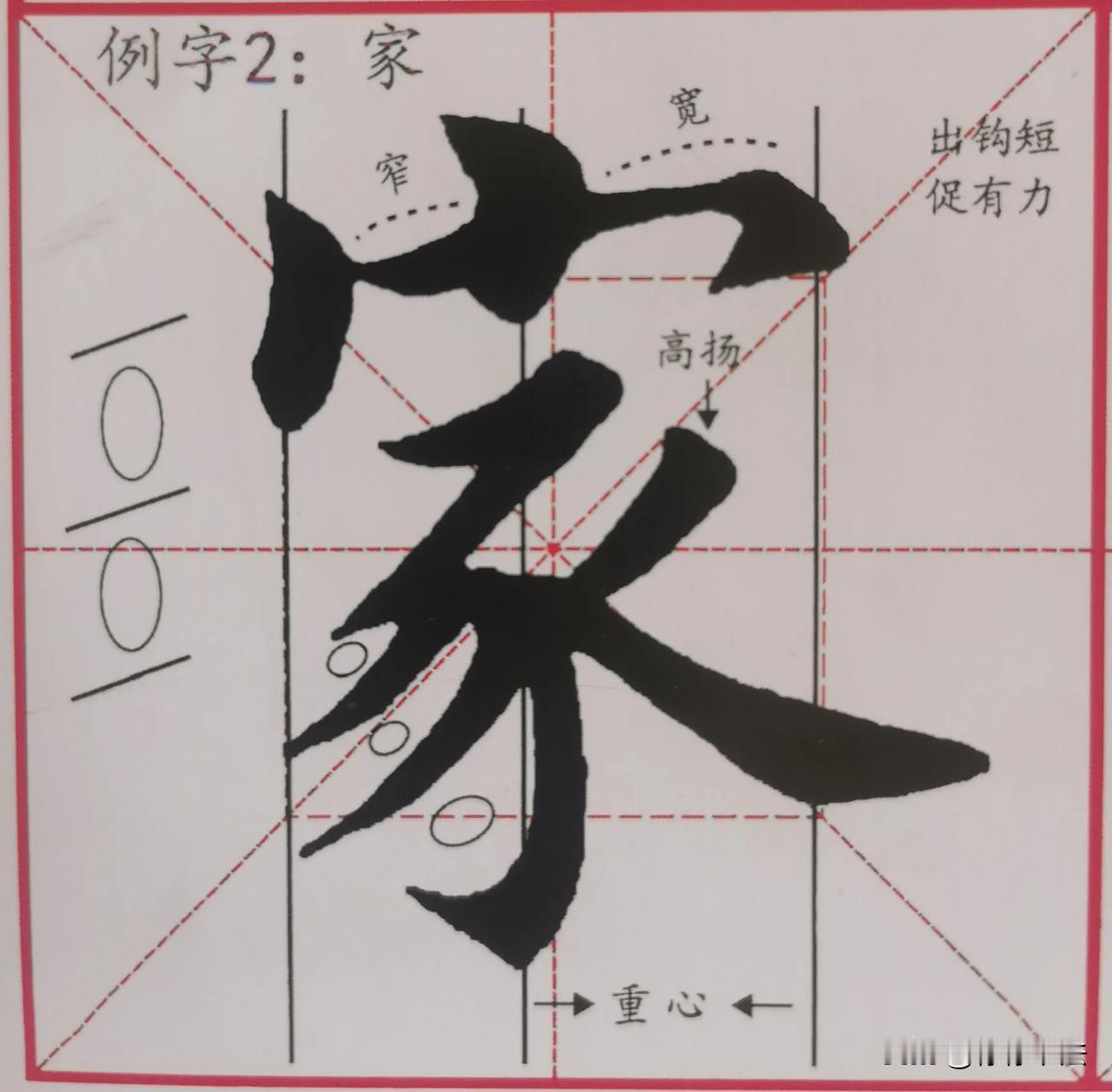‌楷书“家”字的写作要点包括宝盖头的角度和力度、下部弧勾的形状、捺画的舒展。‌