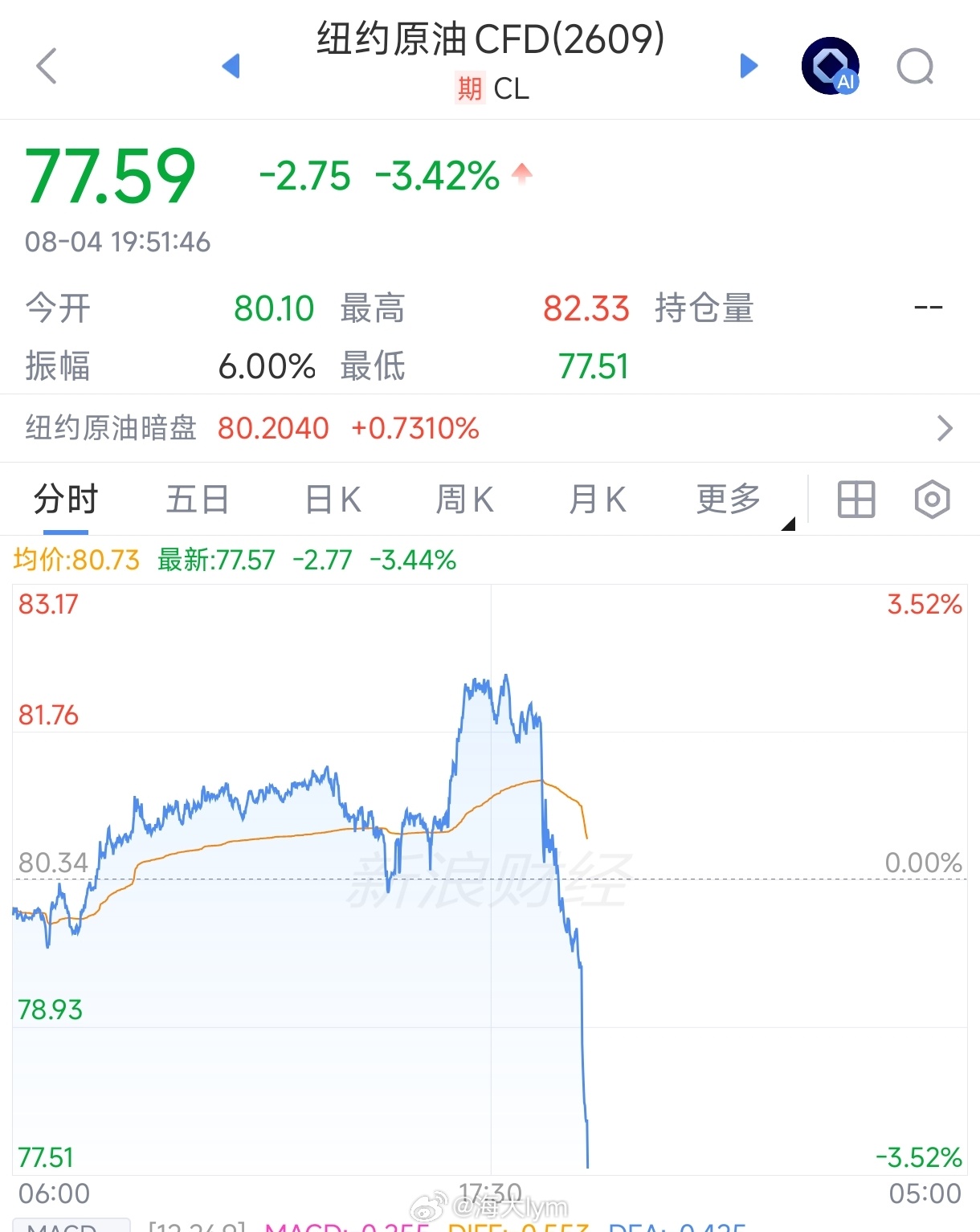 【美财长：可能明日与伊朗达成协议以开放霍尔木兹海峡】 据美国媒体4日报道，美国财