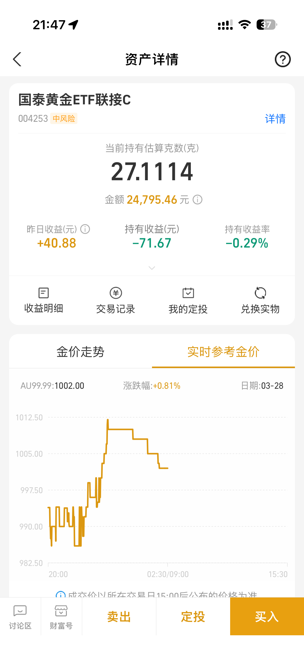 金价急速飙涨26号买进去了现在就开始涨难道我真的是投资天才