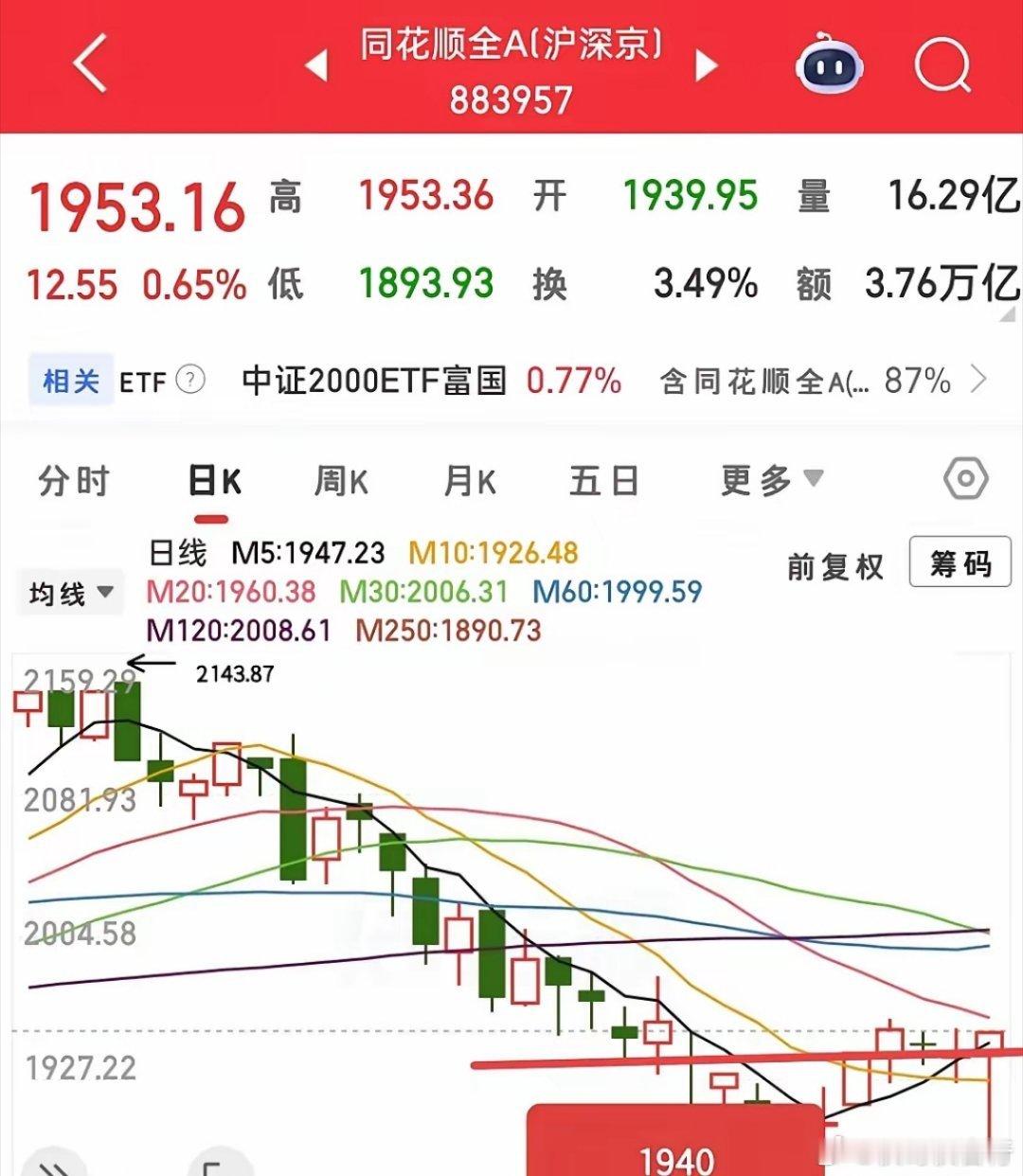 今天上涨家数近3000家，算是小普涨了吧，那么节前的预判就没错，而且今天早上我也