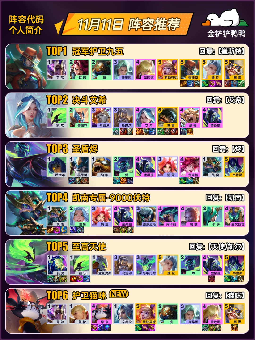 姐妹们，上分必看！11月11日金铲铲最新阵容