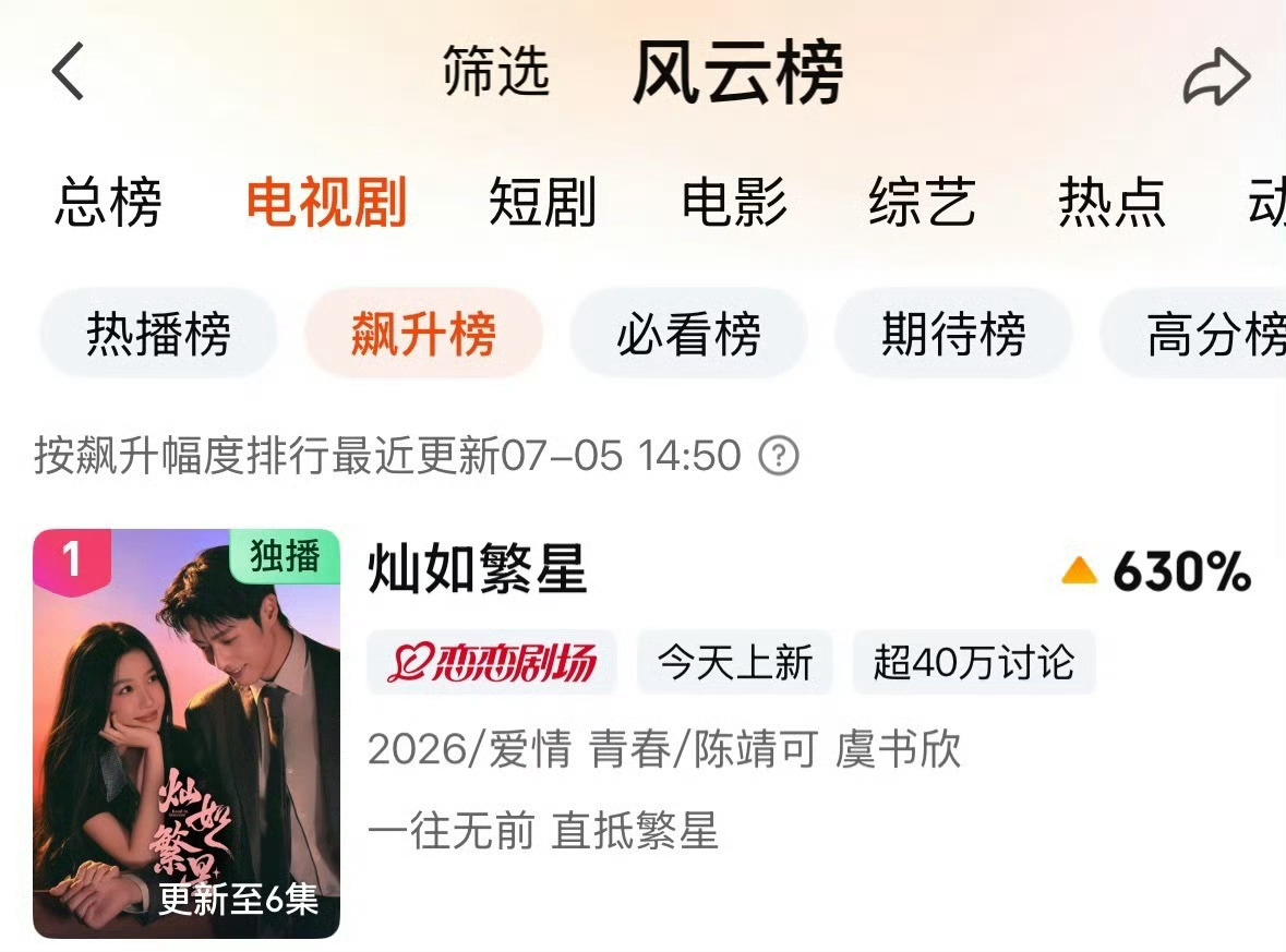 虞书欣灿如繁星多榜单登顶虞书欣《灿如繁星》开播三小时多榜单登顶🔝豆瓣实时热门第