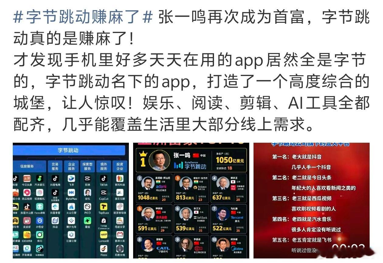 字节跳动赚麻了张一鸣再次登顶中国首富，身家6700亿，网友都在感慨字节这次真赚麻