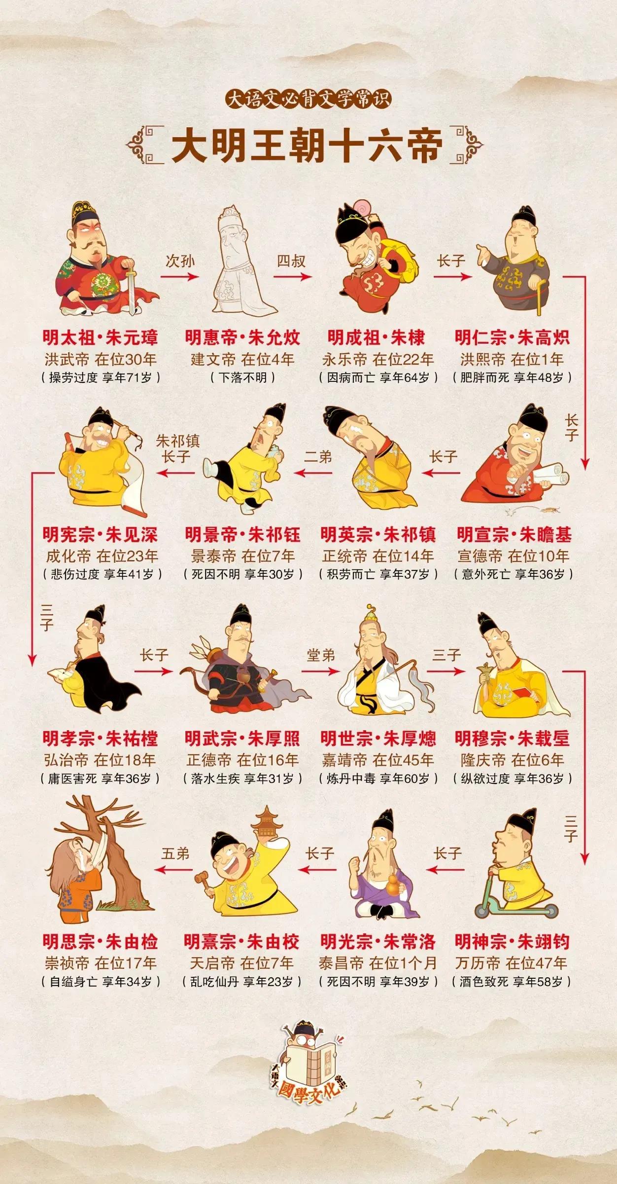《聊聊明清皇帝的那些事儿！》

说起中国古代的皇帝，那可真是一代又一代，各有各的
