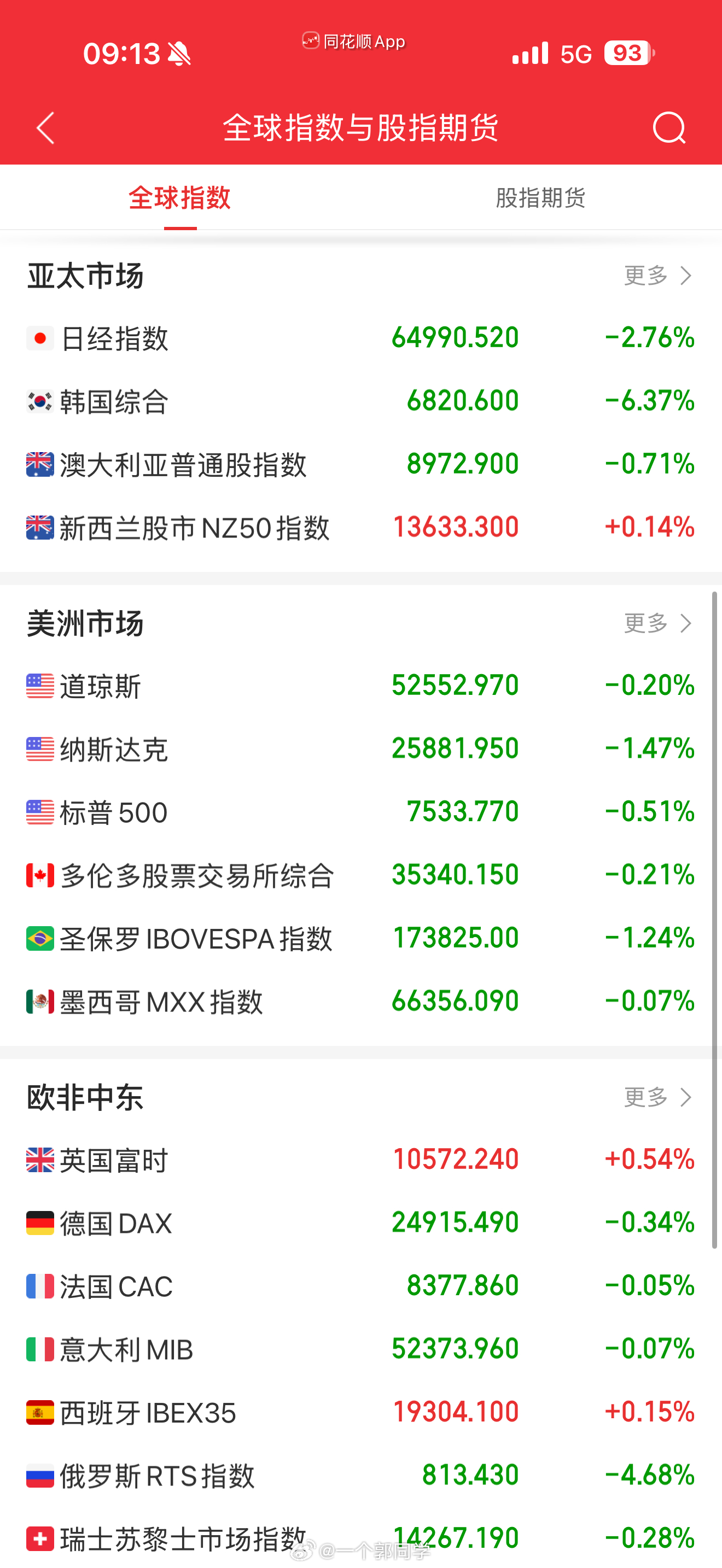 2026.07.17 盘前参考:1、隔夜美股全线收跌，芯片股持续重挫。道指跌0.