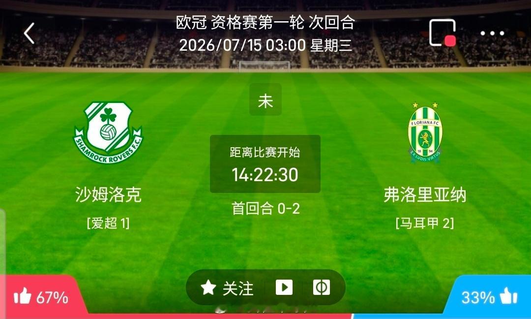 【北单】周二4欧冠方向：沙姆洛克vs佛罗里亚欧冠：沙姆洛克VS佛罗里亚时间：20