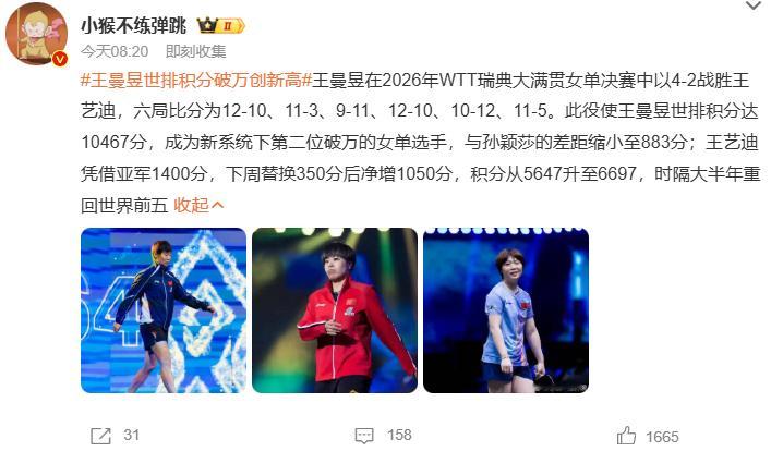 王曼昱世排积分破万创新高 WTT瑞典大满贯王曼昱4‑2击败王艺迪夺冠，积分破万，