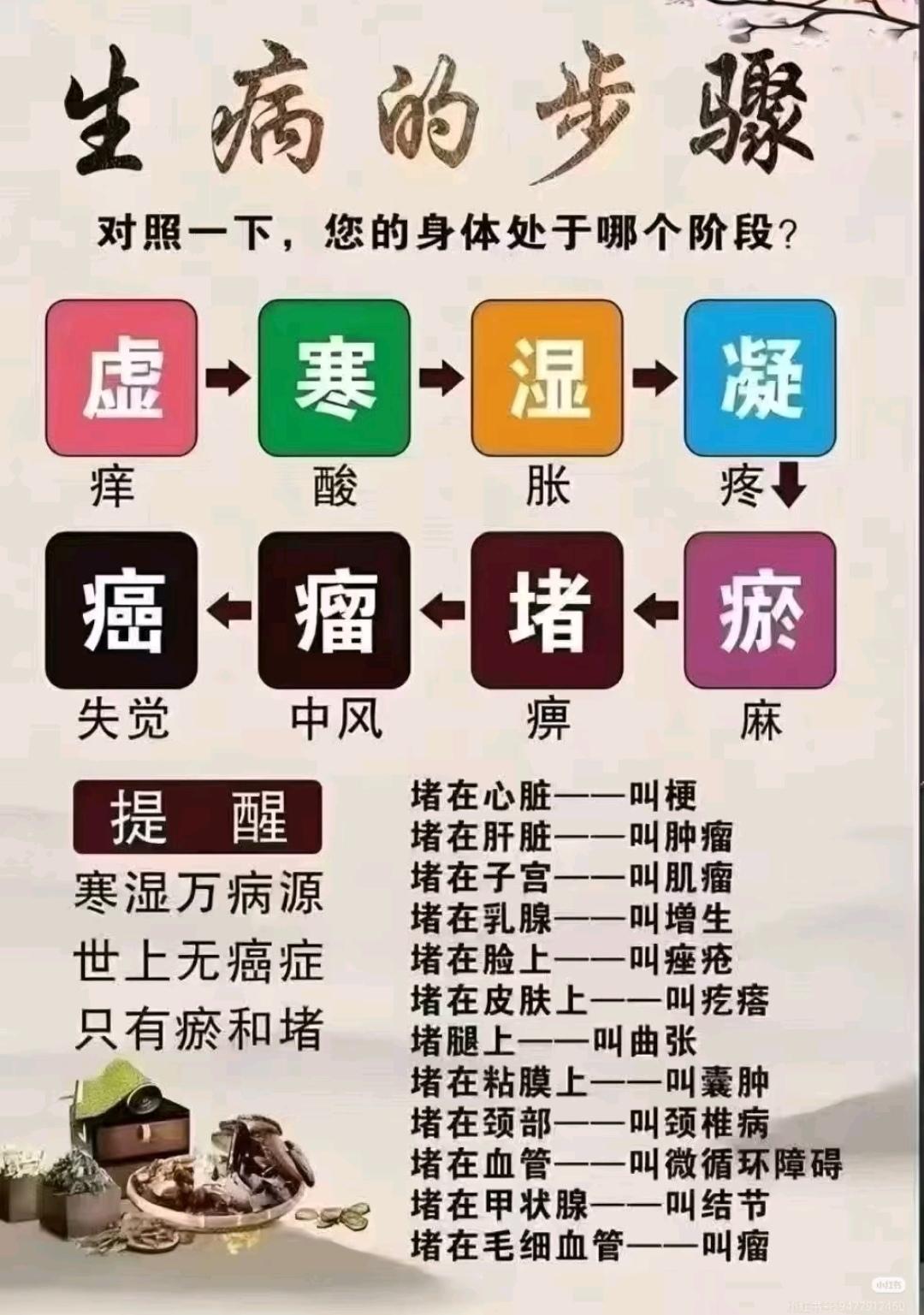 实用冷知识 养生科普小知识