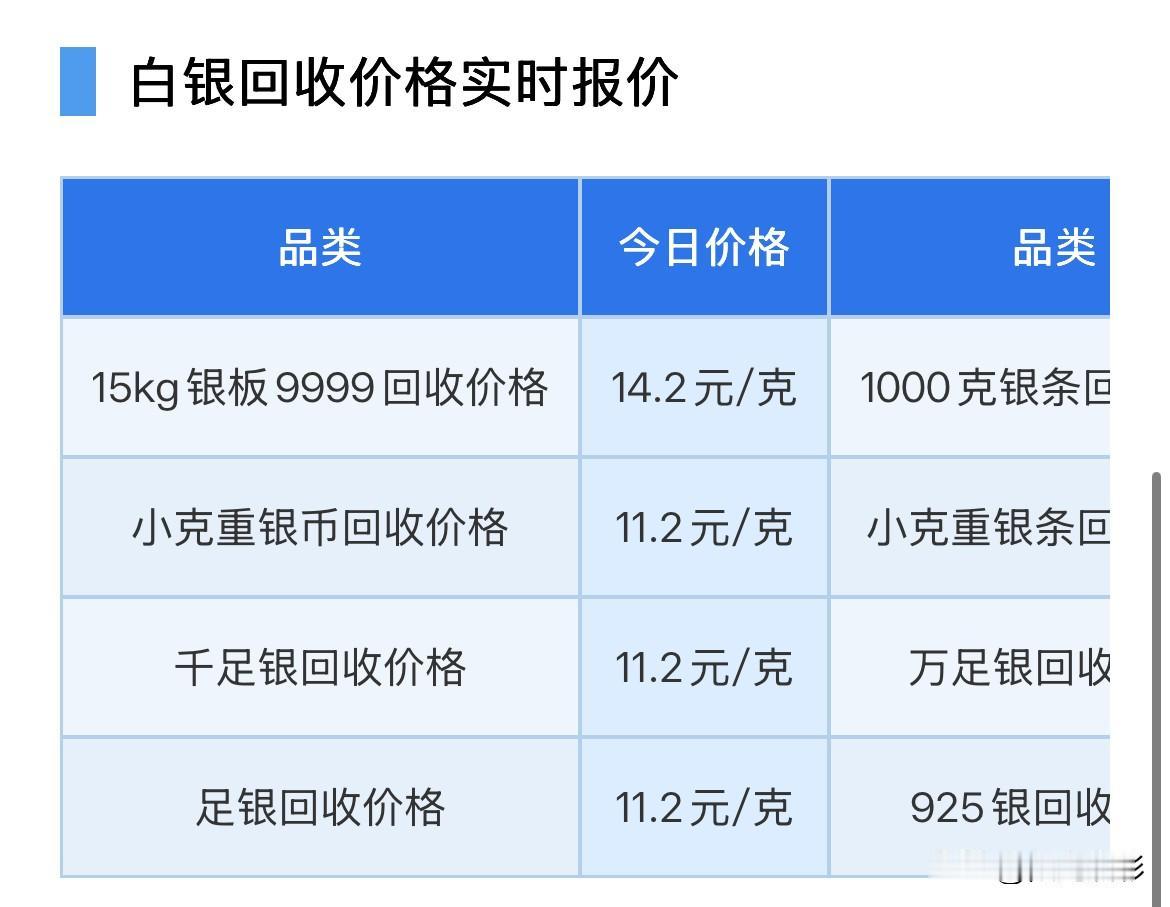 白银回收报价

2026年8月19日，星期三，农历七月初七。

那么来看看，今天