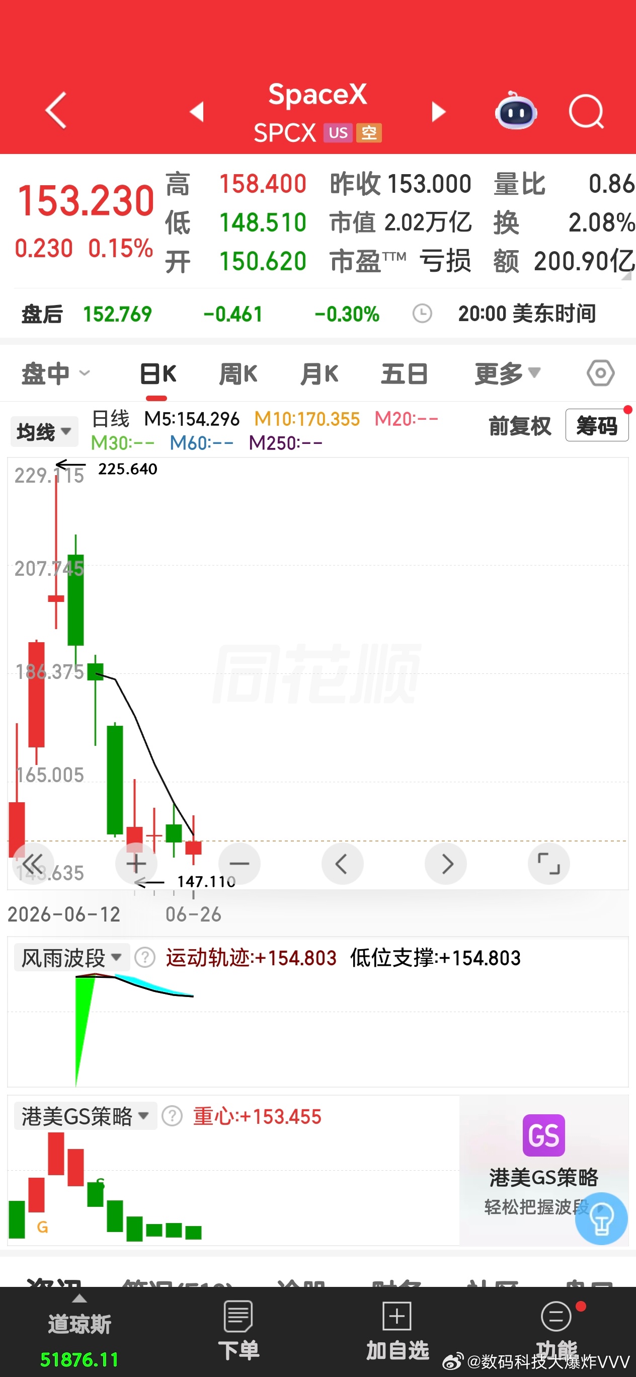 SPACEX把大部分人挂火星上了……