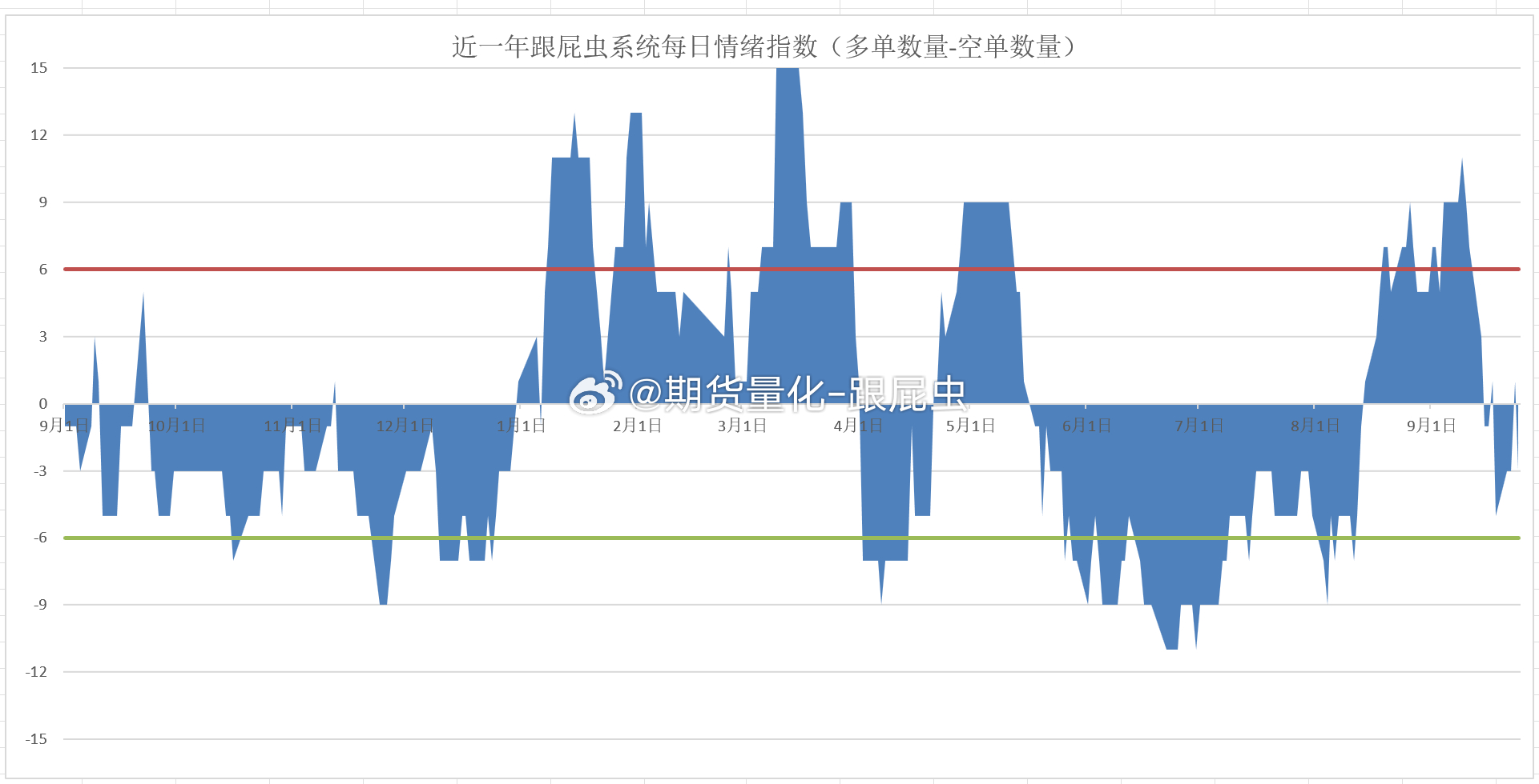 【9.24期货操作计划】（6多9空，净方向-3，混沌期）以下观点仅为复盘计划，不