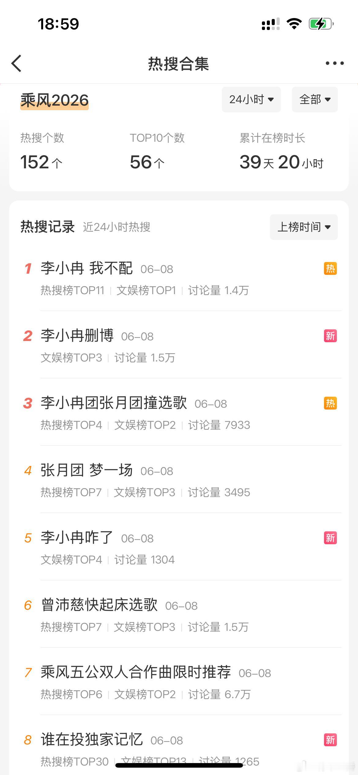 乘风五公双人合作曲限时推荐乘风2026限时投票选曲，截止今晚20点⚠️目前排名如