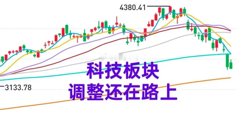 A股：科技板块的调整意犹未尽，一批“德不配位”的科技股，股价腰斩可能还不是调整尽
