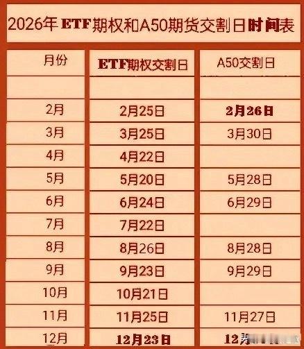 下周风险提醒：双重交割日叠加中报尾声下周24‑28日迎来两个交割节点：1、周三2