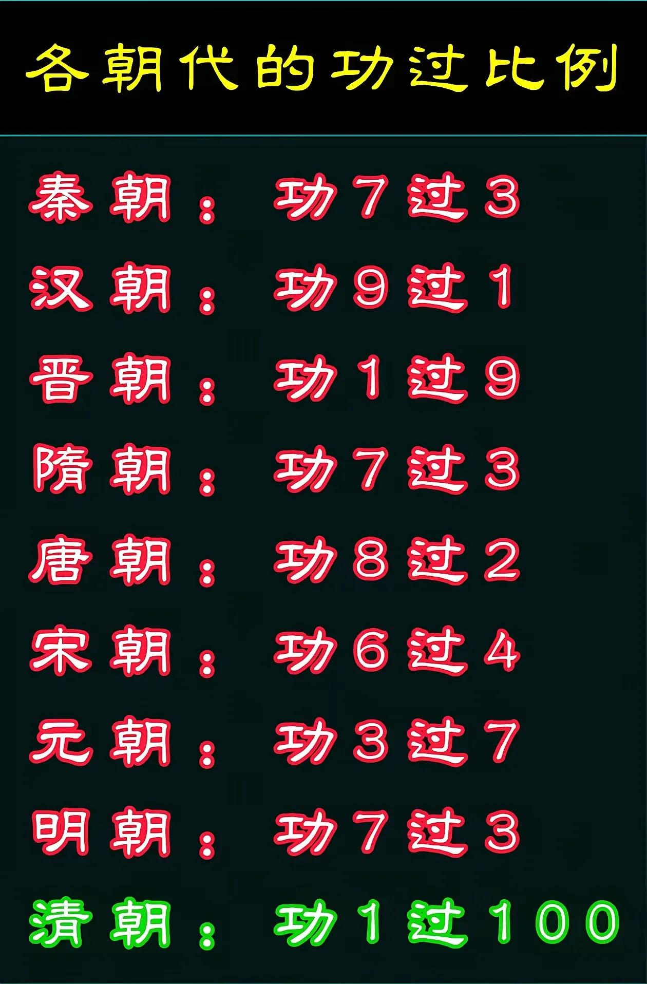 你同意吗？#字与历史# #超过古人# #古代汉语二# #古人专# #各朝代的宣言