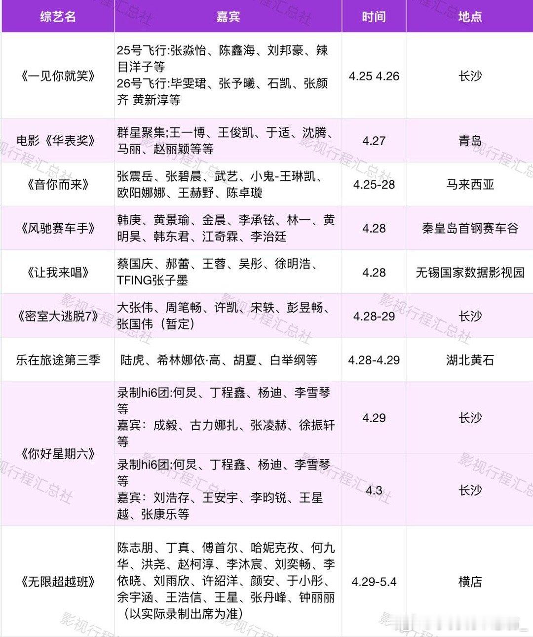 综艺录制：4月25日-6月20日部分录制信息 ​​​