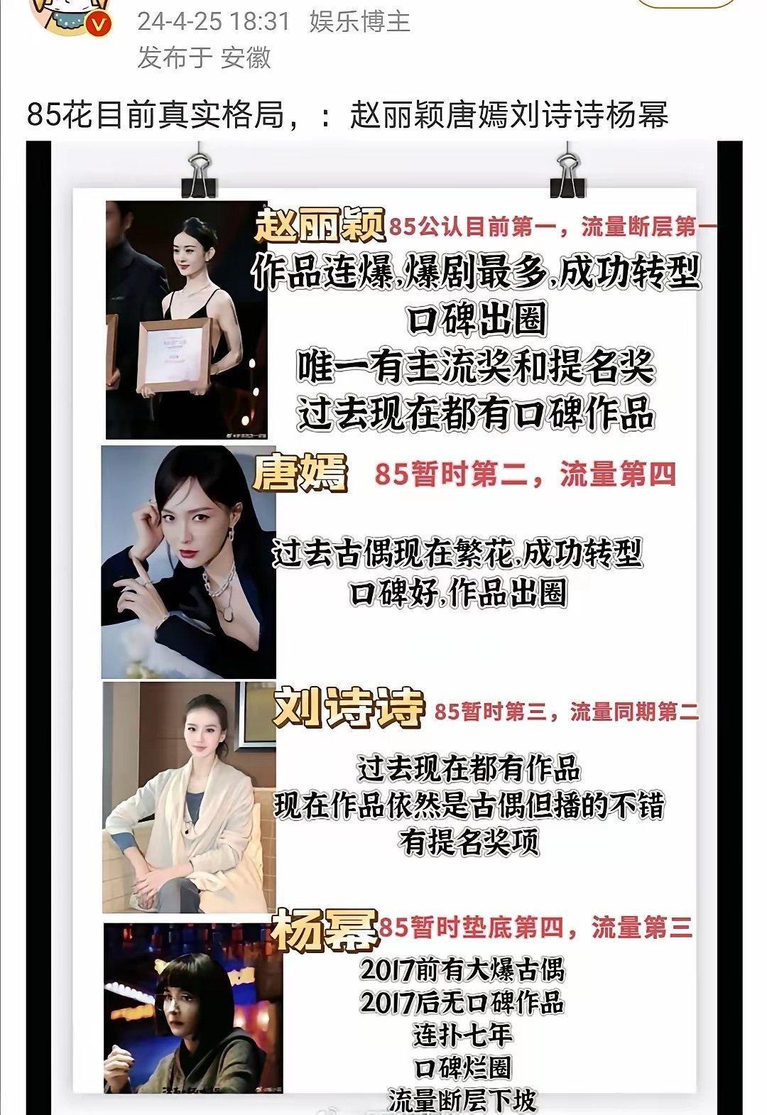85花格局，网友把杨幂排在了倒数第一，她们想怎么排就怎么排[笑cry]  她们开