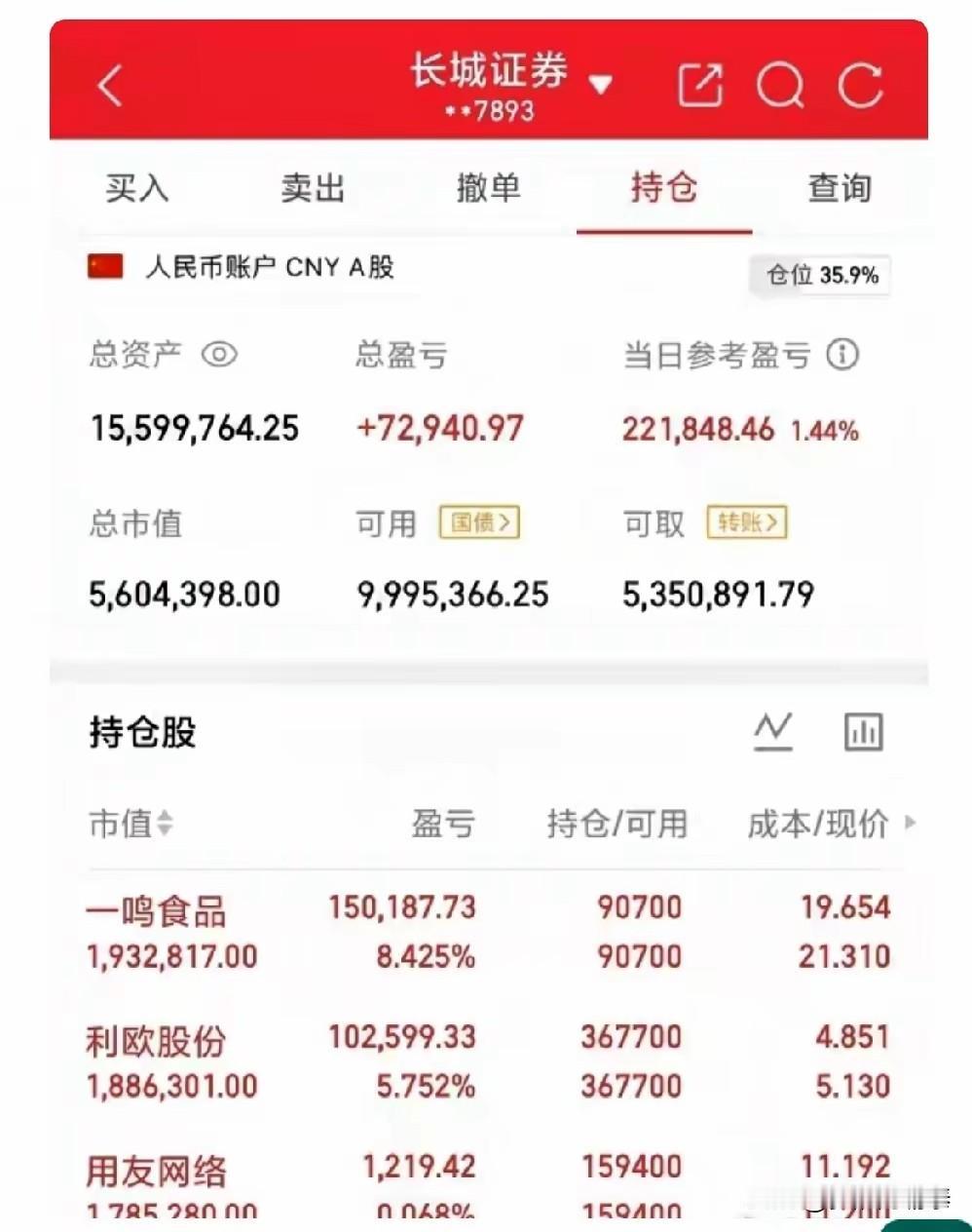 1500万资金空仓近千万，管住手的大户今天又赚了22万！

今天又刷到一位稳健派