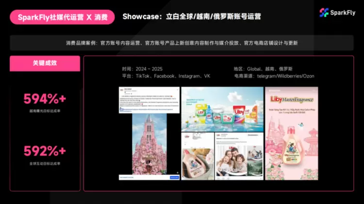 钛动科技：赋能国货出海，矩阵化突破非标市场