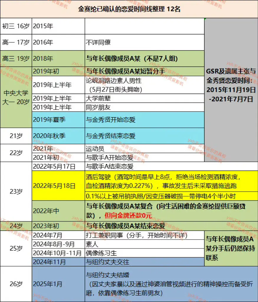 吃得很好的赛纶姐。