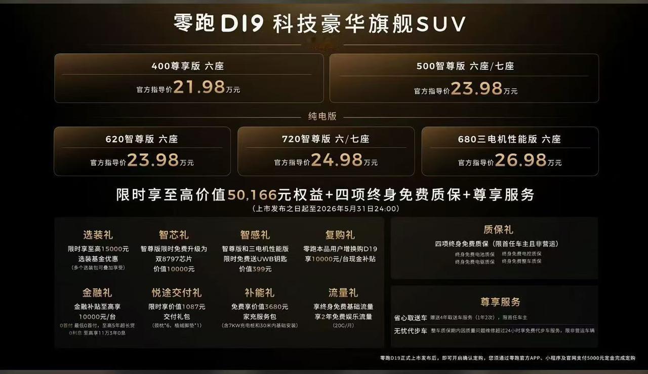 零跑D19的价格再次让我感到惊艳
起步价不到22万，23.98万的增程智尊版有6
