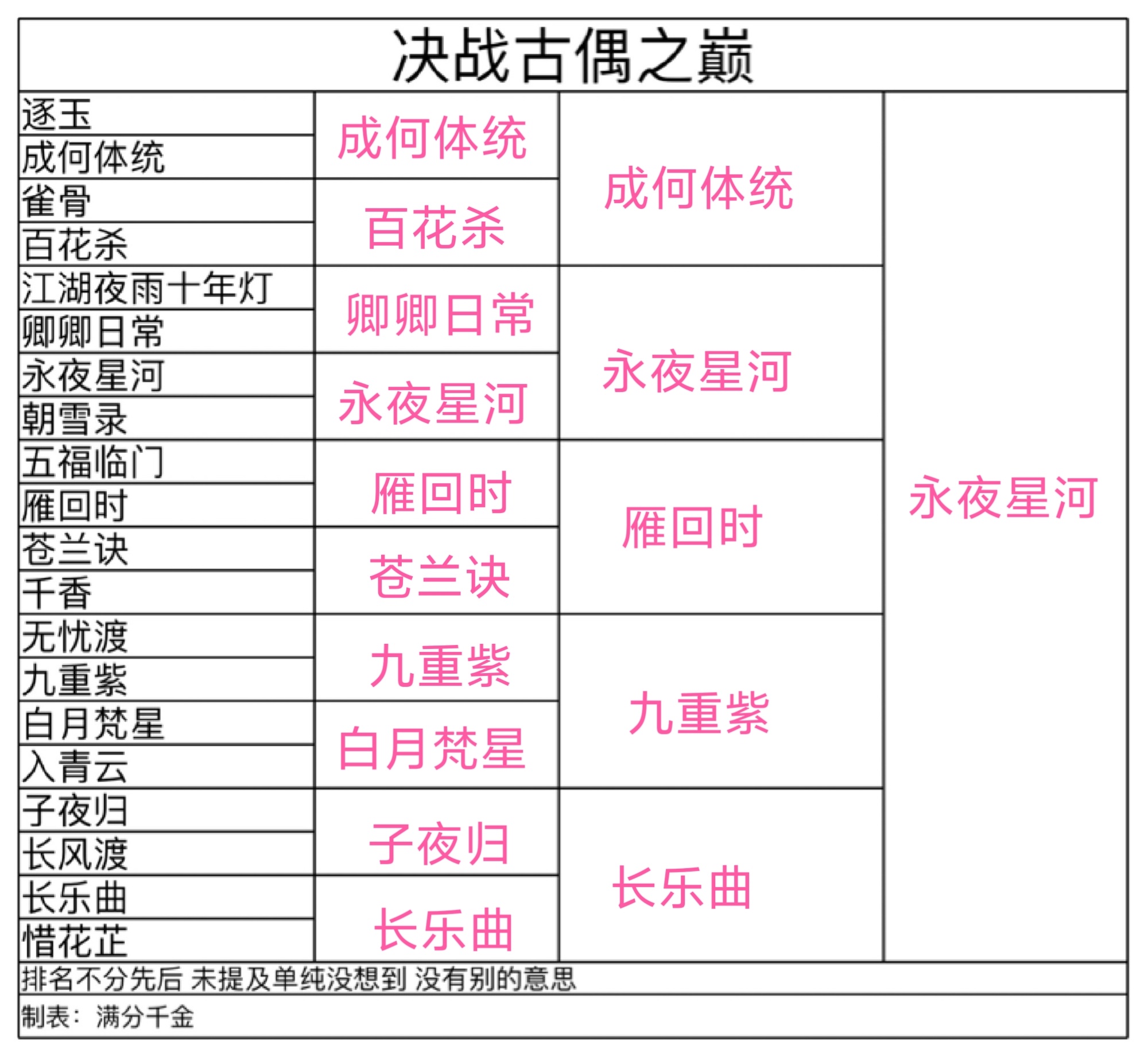 唯爱永夜星河 