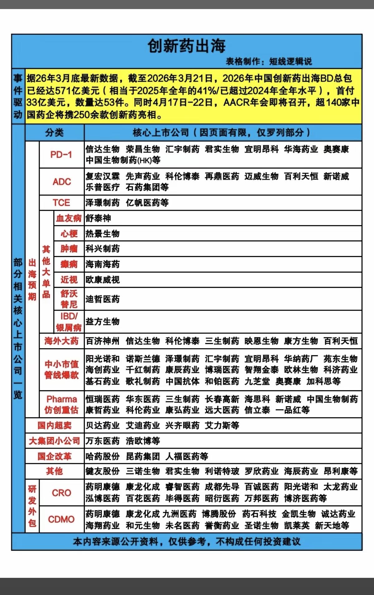 创新药出海！

4月17～22日，AACR年会即将召开，多家药企参会。2026面