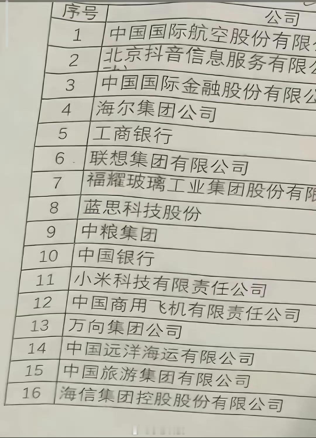特朗普访华欢迎宴会看大家都在争论为啥昨晚特朗普访华晚宴的中国企业家没有华为？其实