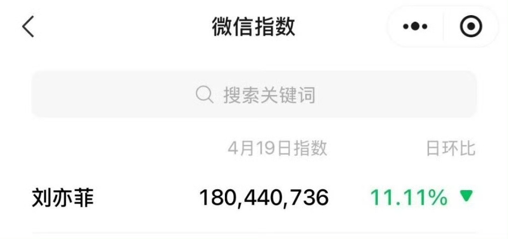 刘亦菲微指破亿刘亦菲昨天V指刘亦菲微指破亿，牛的，太棒了 ​​​