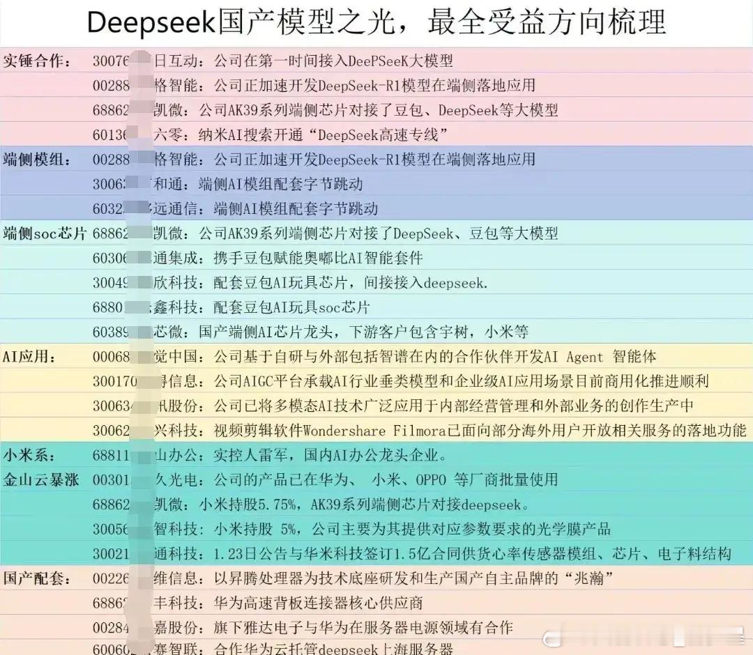 DS发酵的太厉害了。预计节后可能会有一字。 投资  投资理财  财经  DS概念