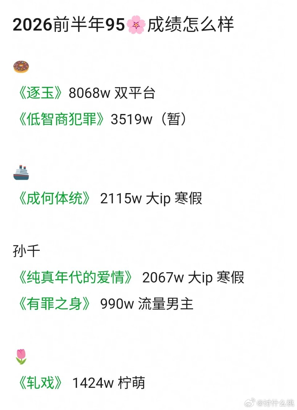 2026前半年95🌸成绩怎么样？田曦薇 王楚然 孙千 卢昱晓 关晓彤 林允 任