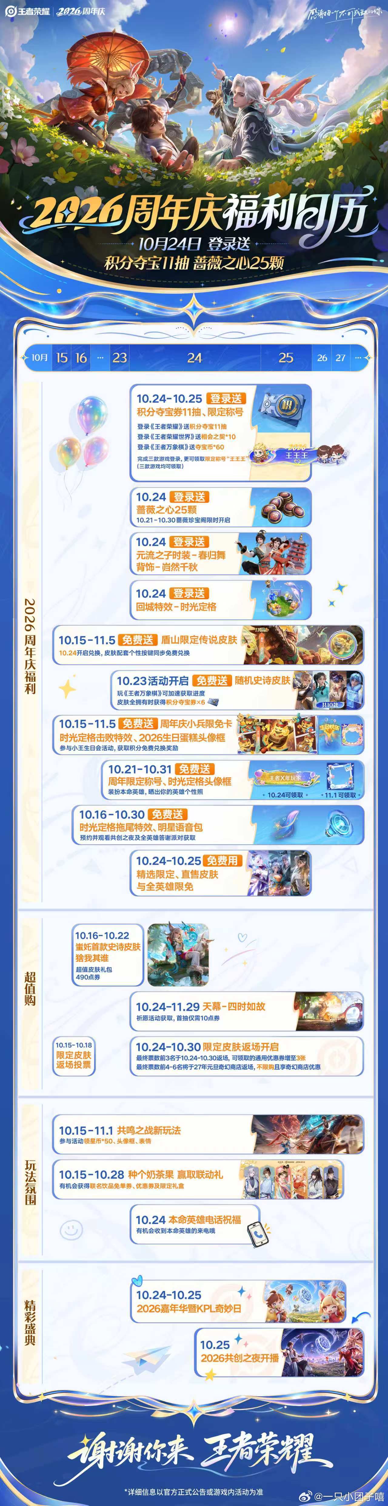 王者荣耀[超话]王者2026周年庆福利日历1024登录王者送送送小王周年庆大放送